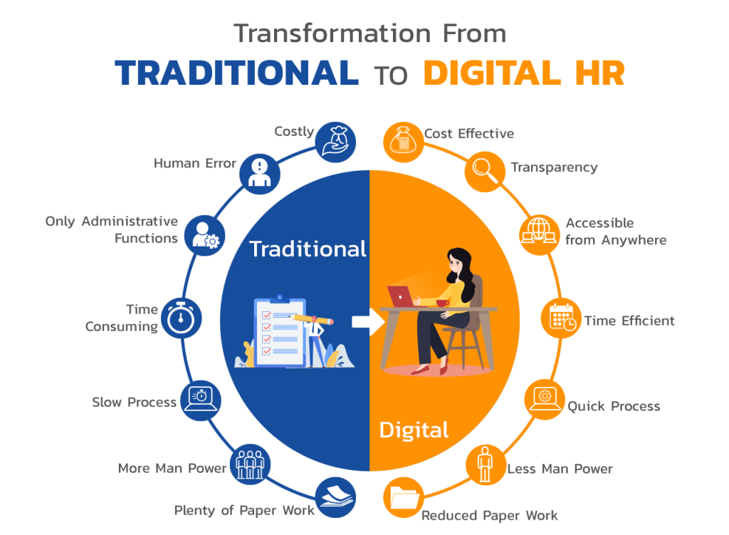 digitalHR